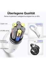 Load image into Gallery viewer, Apple Ipad Iphone 15/16 Plus/17 Pro Max Uyumlu 35w Hızlı Şarj Usb-c Type-c Pd Şarj Cihazı Şarj Aleti
