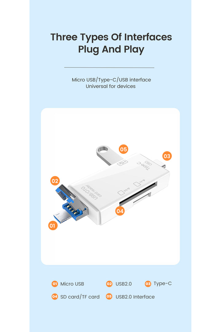 iPad/Macbook/iPhone 15/16/Plus/17 Pro Max Uyumlu Type-C To USB/Micro SD Card Reader Okuyucu Çevirici